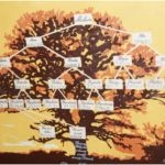Drzewo genealogiczne z powstańcem (przodkiem)