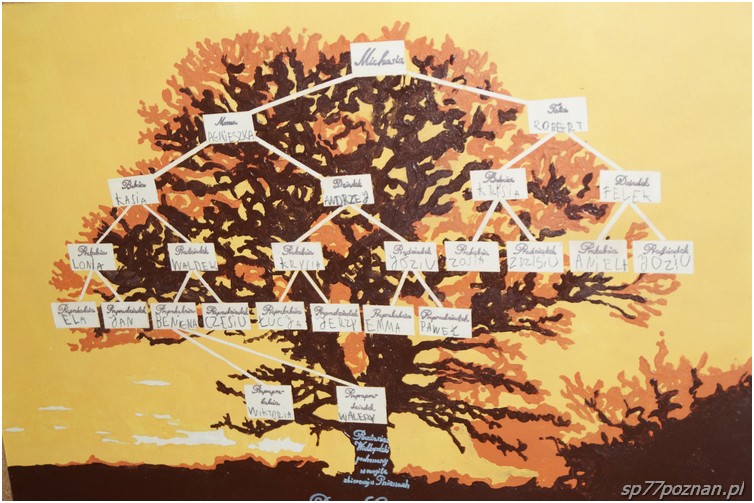 Drzewo genealogiczne z powstańcem (przodkiem)